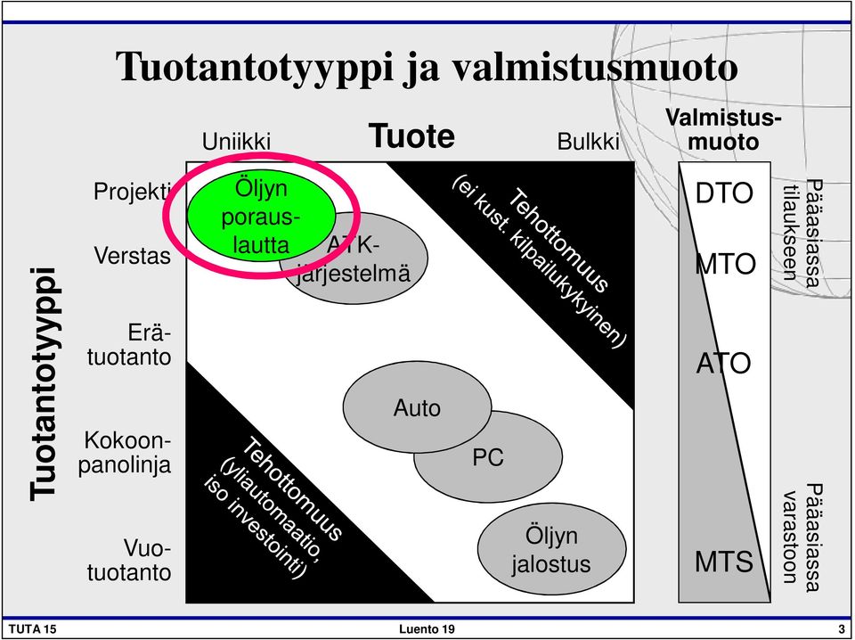 Kokoonpanolinja Öljyn porauslautta ATKjärjestelmä Auto PC Öljyn