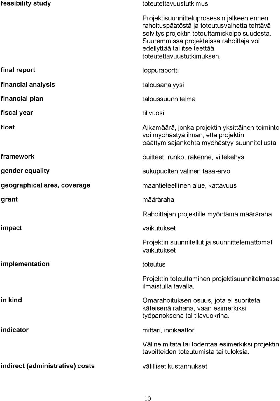 final report financial analysis financial plan fiscal year float framework gender equality geographical area, coverage grant loppuraportti talousanalyysi taloussuunnitelma tilivuosi Aikamäärä, jonka