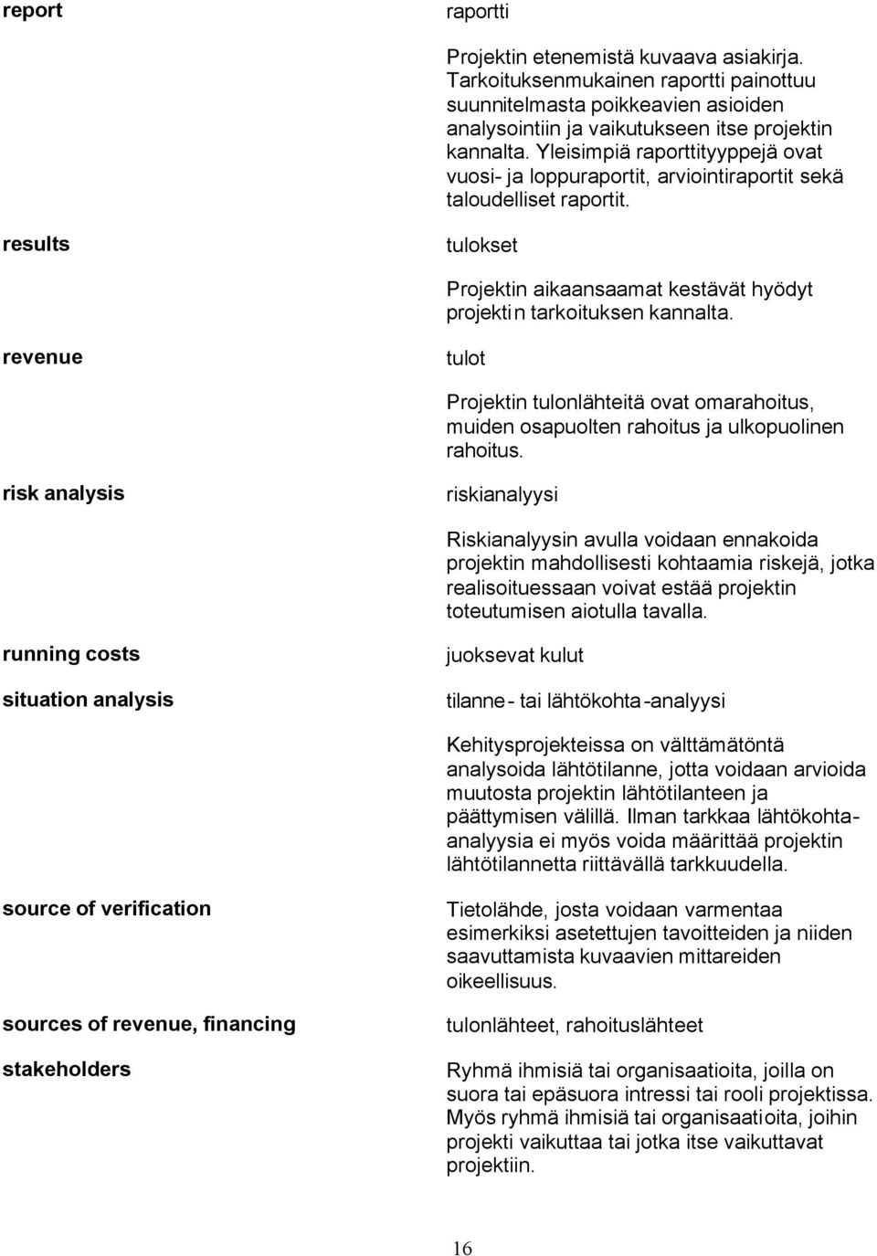 revenue tulot Projektin tulonlähteitä ovat omarahoitus, muiden osapuolten rahoitus ja ulkopuolinen rahoitus.