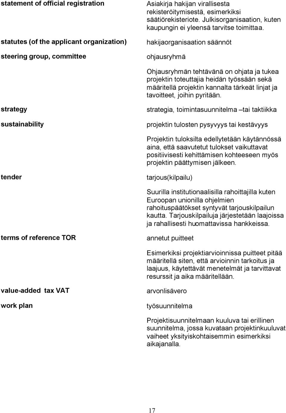 hakijaorganisaation säännöt ohjausryhmä Ohjausryhmän tehtävänä on ohjata ja tukea projektin toteuttajia heidän työssään sekä määritellä projektin kannalta tärkeät linjat ja tavoitteet, joihin