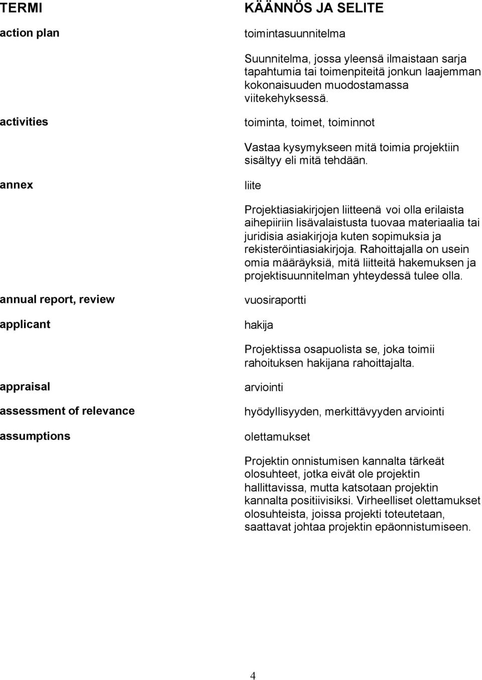 annex liite Projektiasiakirjojen liitteenä voi olla erilaista aihepiiriin lisävalaistusta tuovaa materiaalia tai juridisia asiakirjoja kuten sopimuksia ja rekisteröintiasiakirjoja.