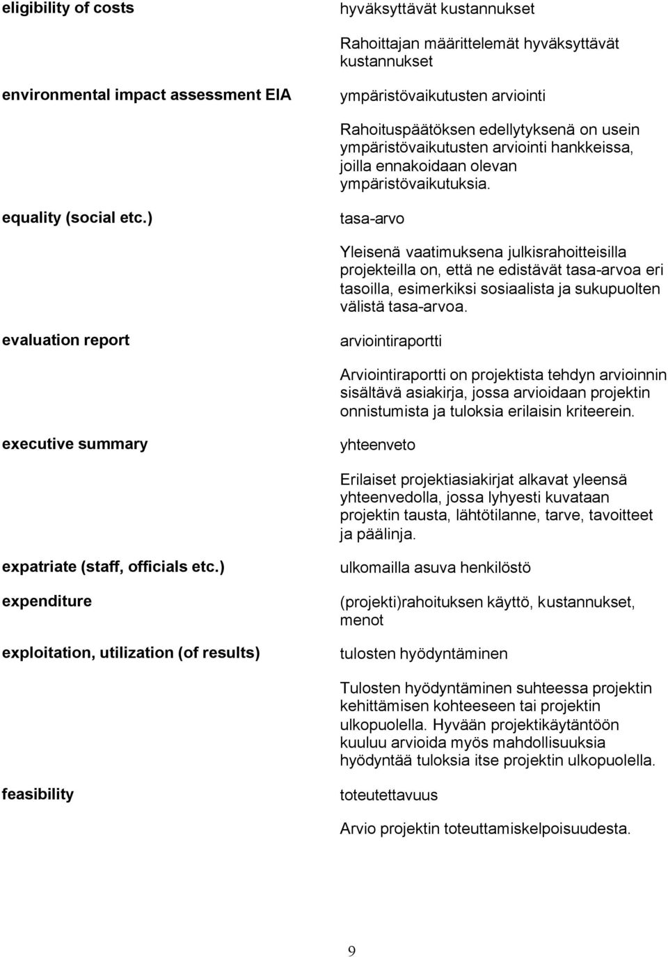 ) tasa-arvo Yleisenä vaatimuksena julkisrahoitteisilla projekteilla on, että ne edistävät tasa-arvoa eri tasoilla, esimerkiksi sosiaalista ja sukupuolten välistä tasa-arvoa.