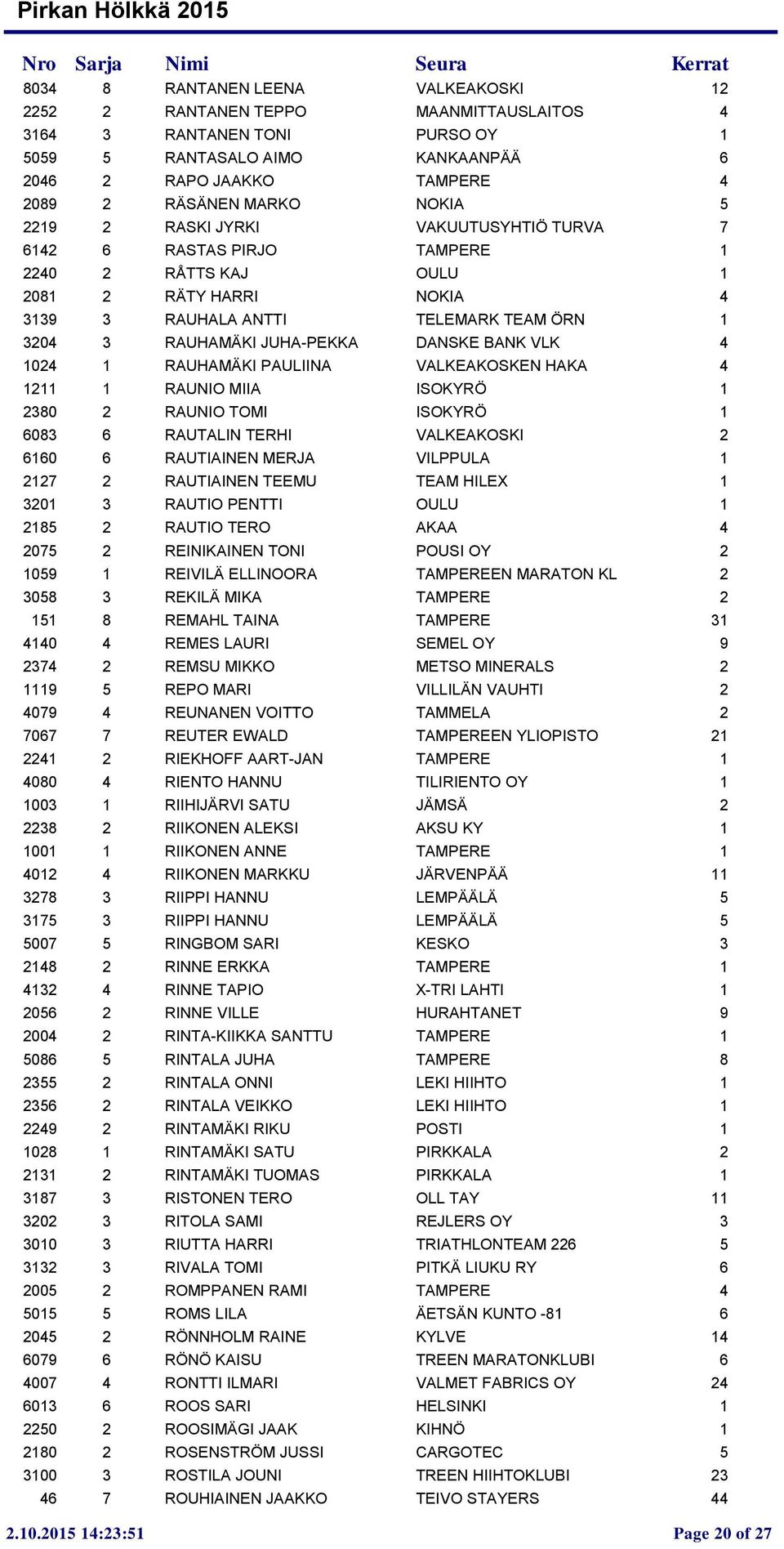 DANSKE BANK VLK 4 1024 1 RAUHAMÄKI PAULIINA VALKEAKOSKEN HAKA 4 1211 1 RAUNIO MIIA ISOKYRÖ 1 2380 2 RAUNIO TOMI ISOKYRÖ 1 6083 6 RAUTALIN TERHI VALKEAKOSKI 2 6160 6 RAUTIAINEN MERJA VILPPULA 1 2127 2