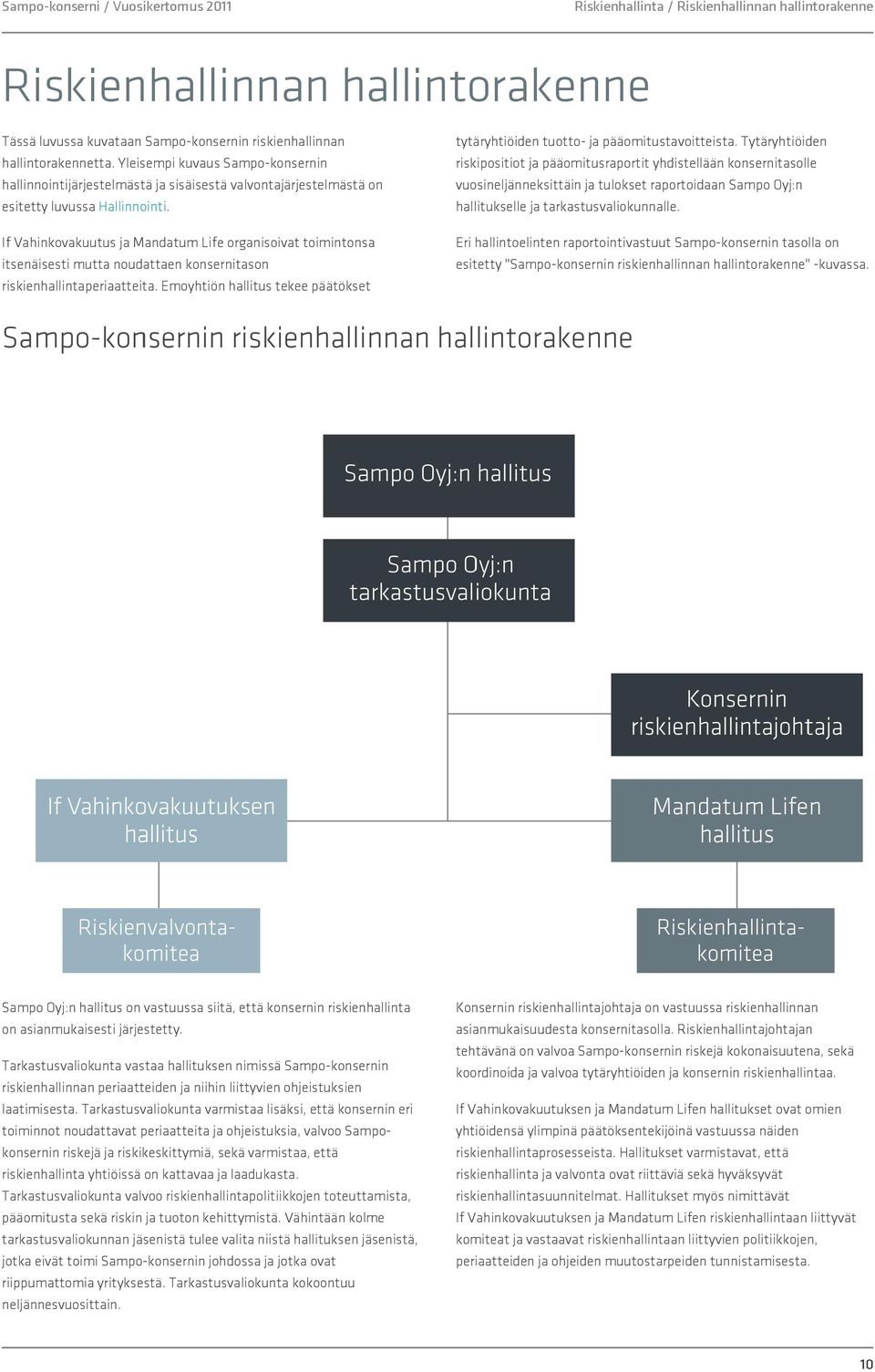 If Vahinkovakuutus ja Mandatum Life organisoivat toimintonsa itsenäisesti mutta noudattaen konsernitason riskienhallintaperiaatteita.