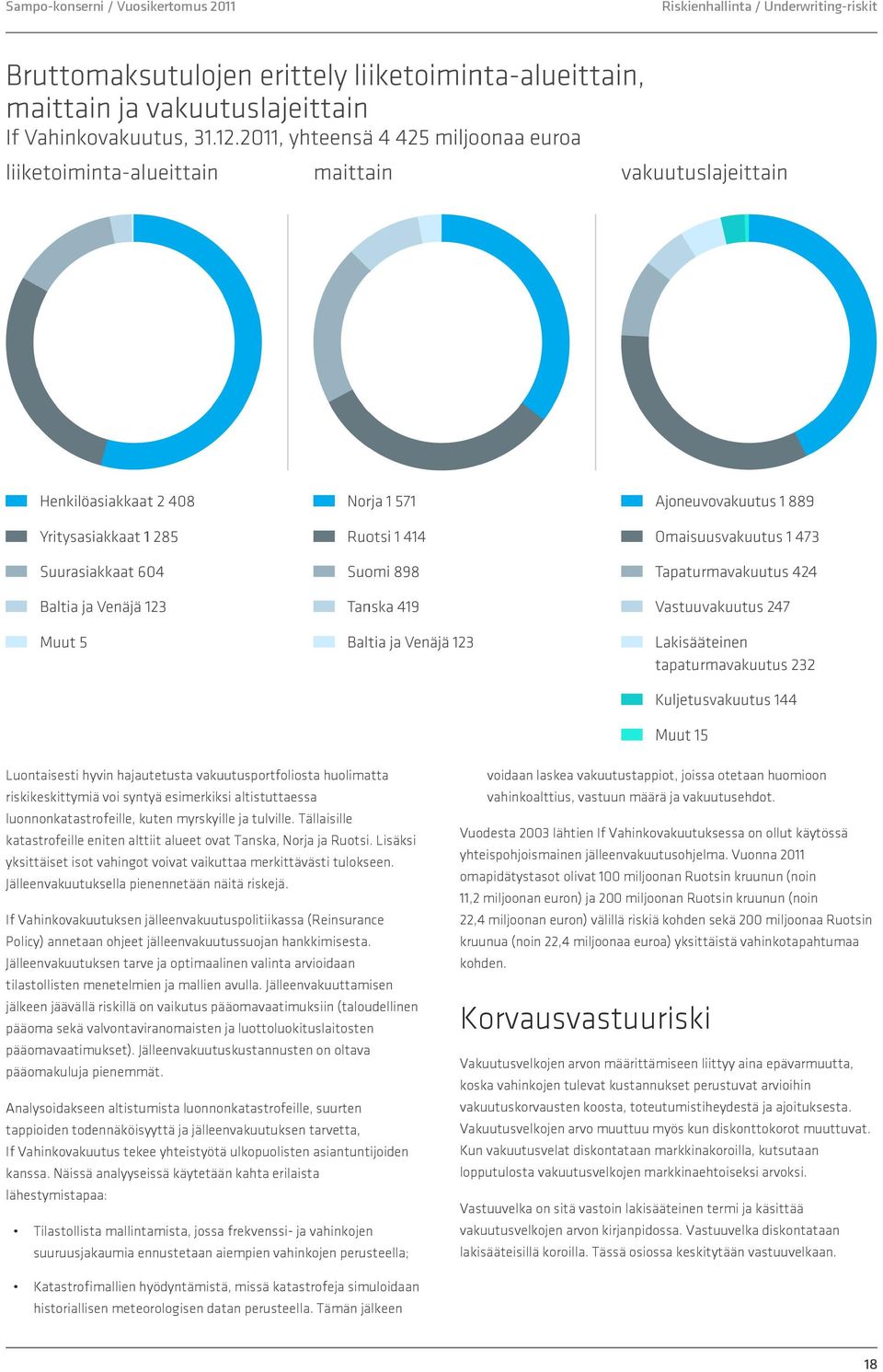 Jälleenvakuutuksella pienennetään näitä riskejä. If Vahinkovakuutuksen jälleenvakuutuspolitiikassa (Reinsurance Policy) annetaan ohjeet jälleenvakuutussuojan hankkimisesta.