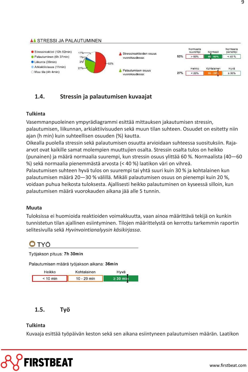 Rajaarvot ovat kaikille samat molempien muuttujien osalta. Stressin osalta tulos on heikko (punainen) ja määrä normaalia suurempi, kun stressin osuus ylittää 60 %.