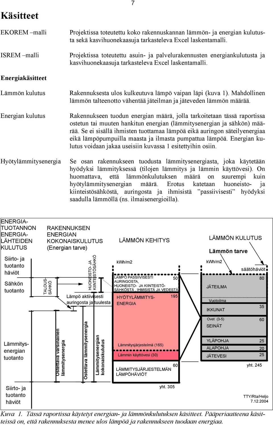 Energiakäsitteet Lämmön kulutus Energian kulutus Rakennuksesta ulos kulkeutuva lämpö vaipan läpi (kuva 1). Mahdollinen lämmön talteenotto vähentää jäteilman ja jäteveden lämmön määrää.