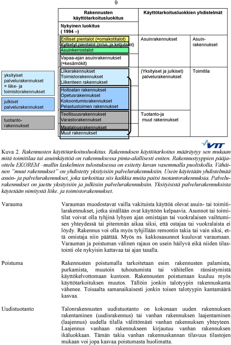 Maatalousrakennukset Muut rakennukset yksityiset palvelurakennukset = liike- ja toimistorakennukset julkiset palvelurakennukset tuotantorakennukset Käyttötarkoitusluokkien yhdistelmät