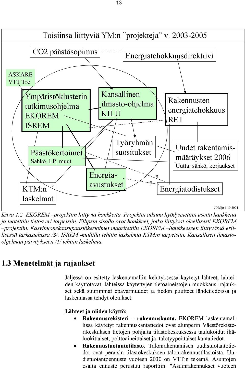 Sähkö, LP, muut KTM:n laskelmat Energiaavustukset Työryhmän suositukset?? Uudet rakentamismääräykset 26 Uutta: sähkö, korjaukset Energiatodistukset J.Heljo 4.1.24 Kuva 1.