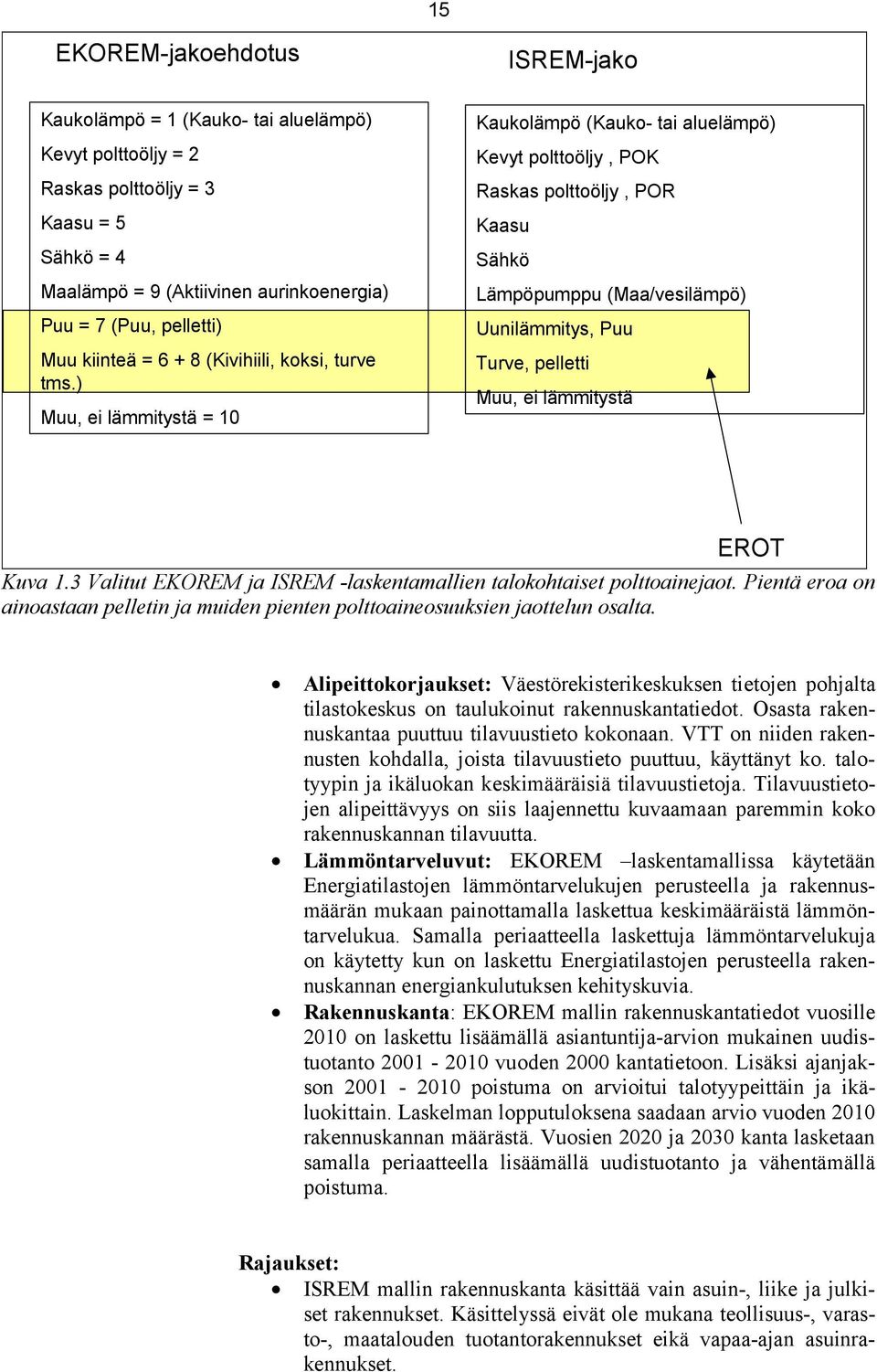 ) Muu, ei lämmitystä = 1 (Kauko- tai aluelämpö) Kevyt polttoöljy, POK Raskas polttoöljy, POR Kaasu Sähkö Lämpöpumppu (Maa/vesilämpö) Uunilämmitys, Puu Turve, pelletti Muu, ei lämmitystä EROT Kuva 1.