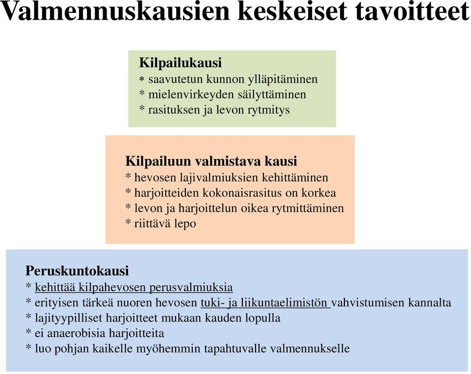 rytmittäminen * riittävä lepo Peruskuntokausi * kehittää kilpahevosen perusvalmiuksia * erityisen tärkeä nuoren hevosen tuki- ja liikuntaelimistön