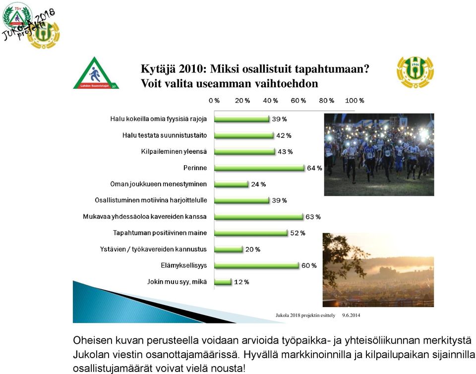 2014 Oheisen kuvan perusteella voidaan arvioida työpaikka- ja yhteisöliikunnan