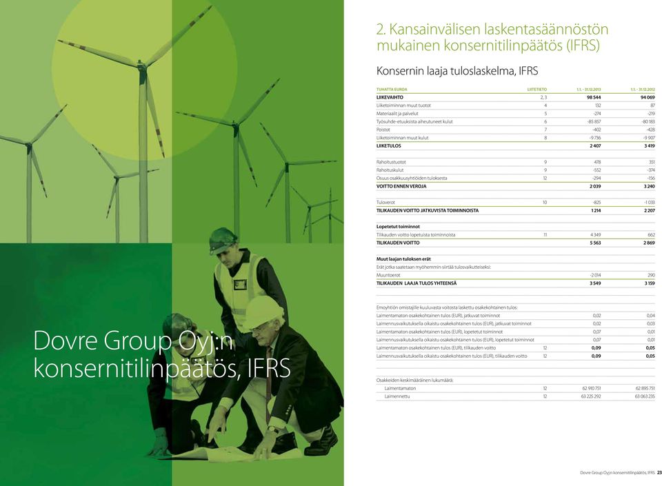2012 LIIKEVAIHTO 2, 3 98 544 94 069 Liiketoiminnan muut tuotot 4 132 87 Materiaalit ja palvelut 5-274 -219 Työsuhde-etuuksista aiheutuneet kulut 6-85 857-80 183 Poistot 7-402 -428 Liiketoiminnan muut