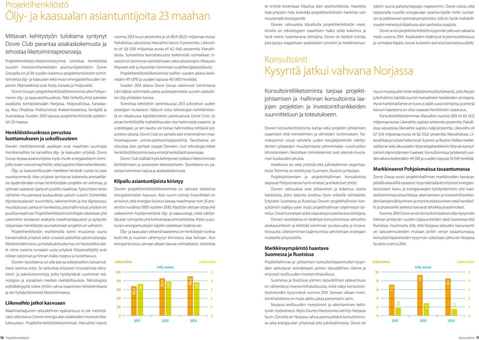 Dovre Groupilla on yli 30 vuoden kokemus projektihenkilöstön toimittamisesta öljy- ja kaasualan sekä muun energiateollisuuden tarpeisiin. Päämarkkinat ovat Norja, Kanada ja Yhdysvallat.