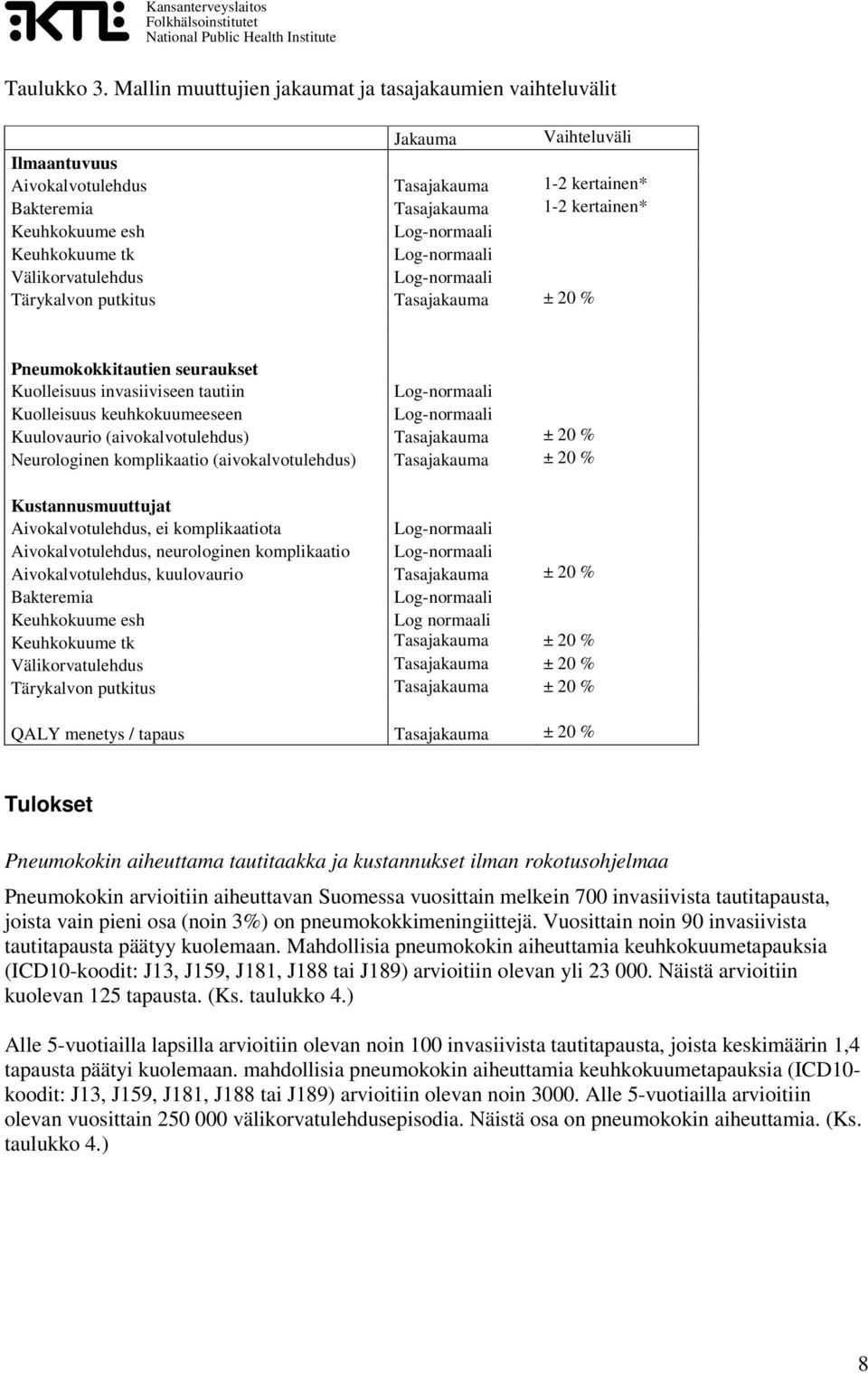 Log-normaali Välikorvatulehdus Log-normaali Tärykalvon putkitus Tasajakauma ± 20 % Pneumokokkitautien seuraukset Kuolleisuus invasiiviseen tautiin Log-normaali Kuolleisuus keuhkokuumeeseen