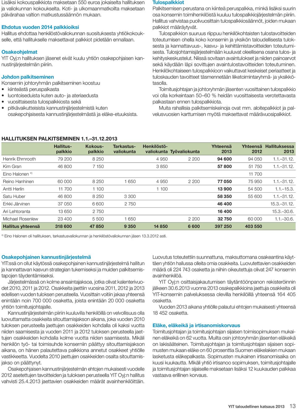 Osakeohjelmat YIT Oyj:n hallituksen jäsenet eivät kuulu yhtiön osakepohjaisen kannustinjärjestelmän piiriin.