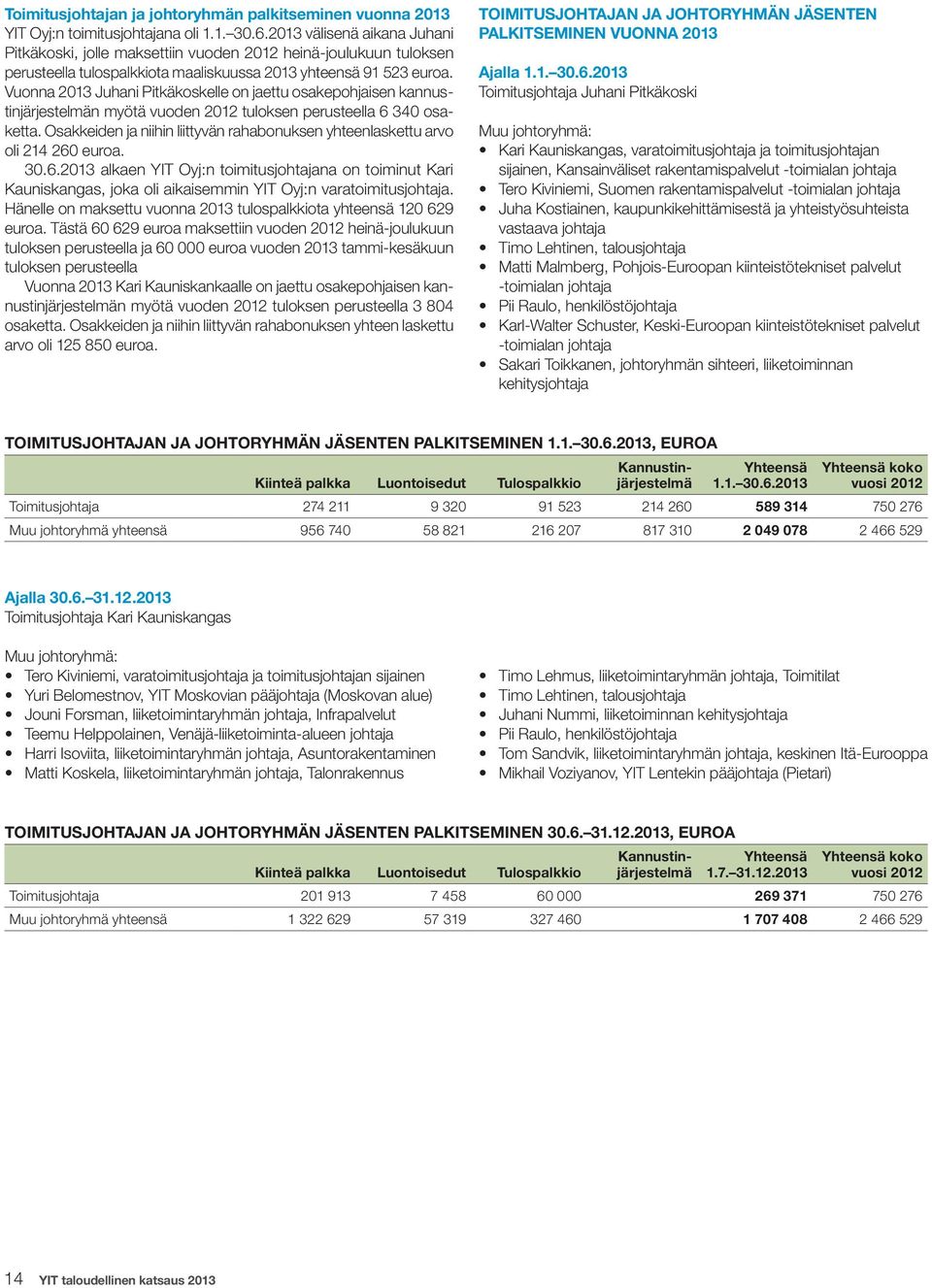 Vuonna 2013 Juhani Pitkäkoskelle on jaettu osakepohjaisen kannustinjärjestelmän myötä vuoden tuloksen perusteella 6 340 osaketta.