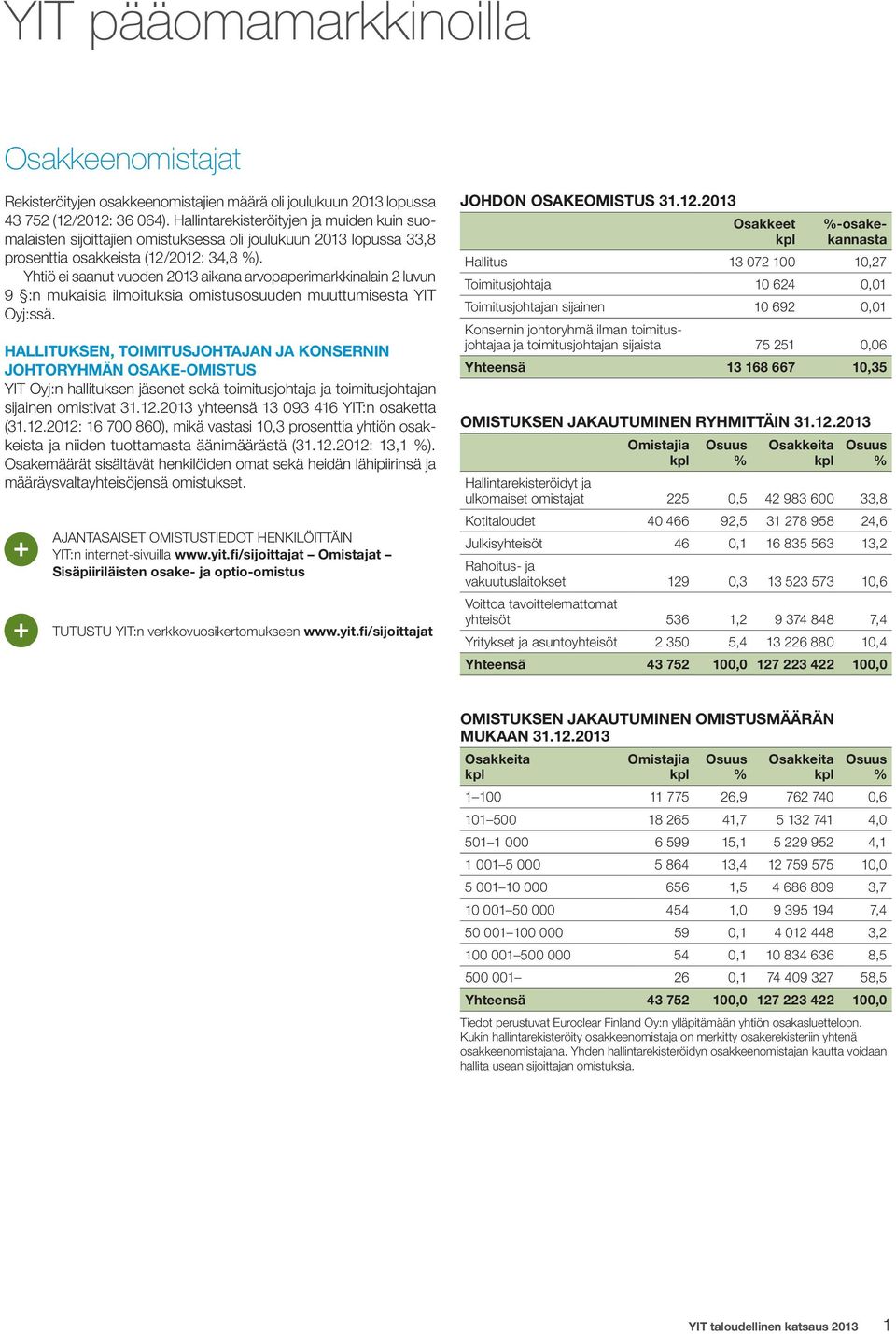 Yhtiö ei saanut vuoden 2013 aikana arvopaperimarkkinalain 2 luvun 9 :n mukaisia ilmoituksia omistusosuuden muuttumisesta YIT Oyj:ssä.