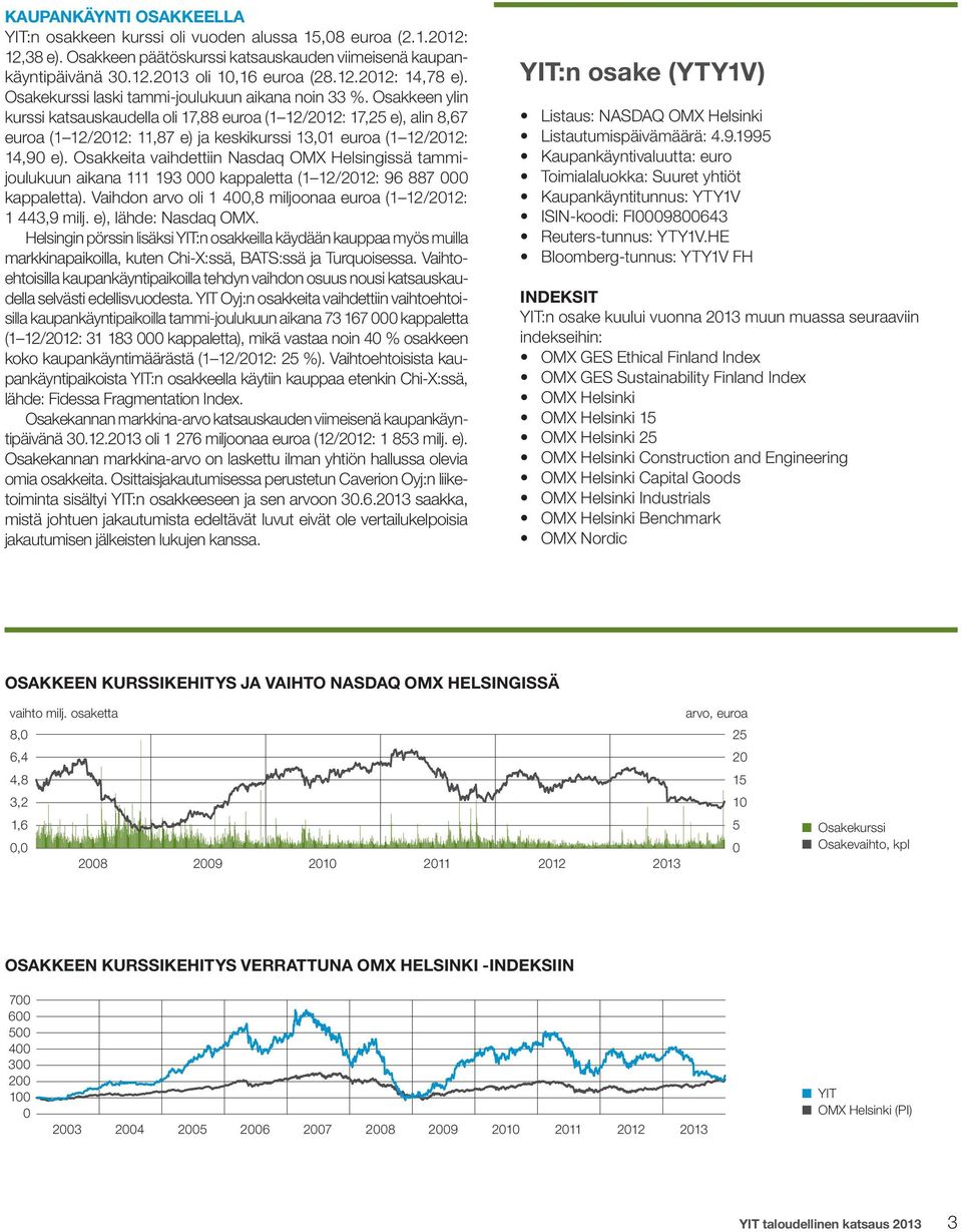 Osakkeita vaihdettiin Nasdaq OMX Helsingissä tammijoulukuun aikana 111 193 000 kappaletta (1 12/: 96 887 000 kappaletta). Vaihdon arvo oli 1 400,8 miljoonaa euroa (1 12/: 1 443,9 milj.