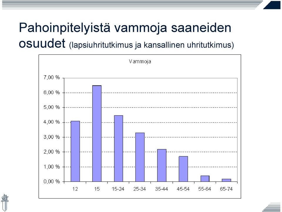 osuudet