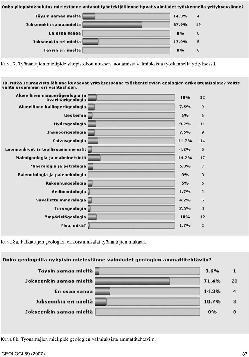 valmiuksista työskennellä yrityksessä. Kuva 8a.