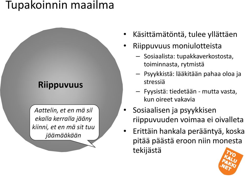 Psyykkistä: lääkitään pahaa oloa ja stressiä Fyysistä: tiedetään - mutta vasta, kun oireet vakavia Sosiaalisen ja