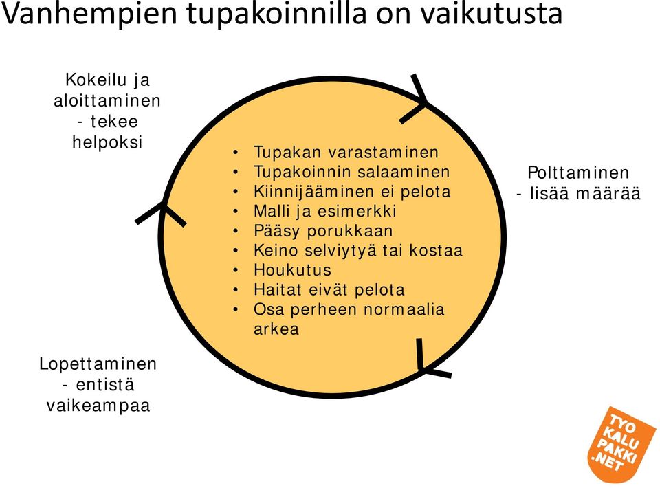 Kiinnijääminen ei pelota Malli ja esimerkki Pääsy porukkaan Keino selviytyä tai