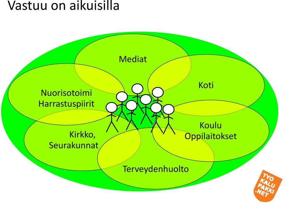 Kirkko, Seurakunnat Koti