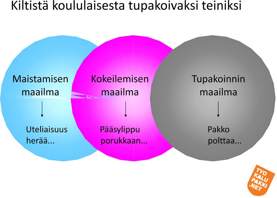 maailma Tupakoinnin maailma Uteliaisuus