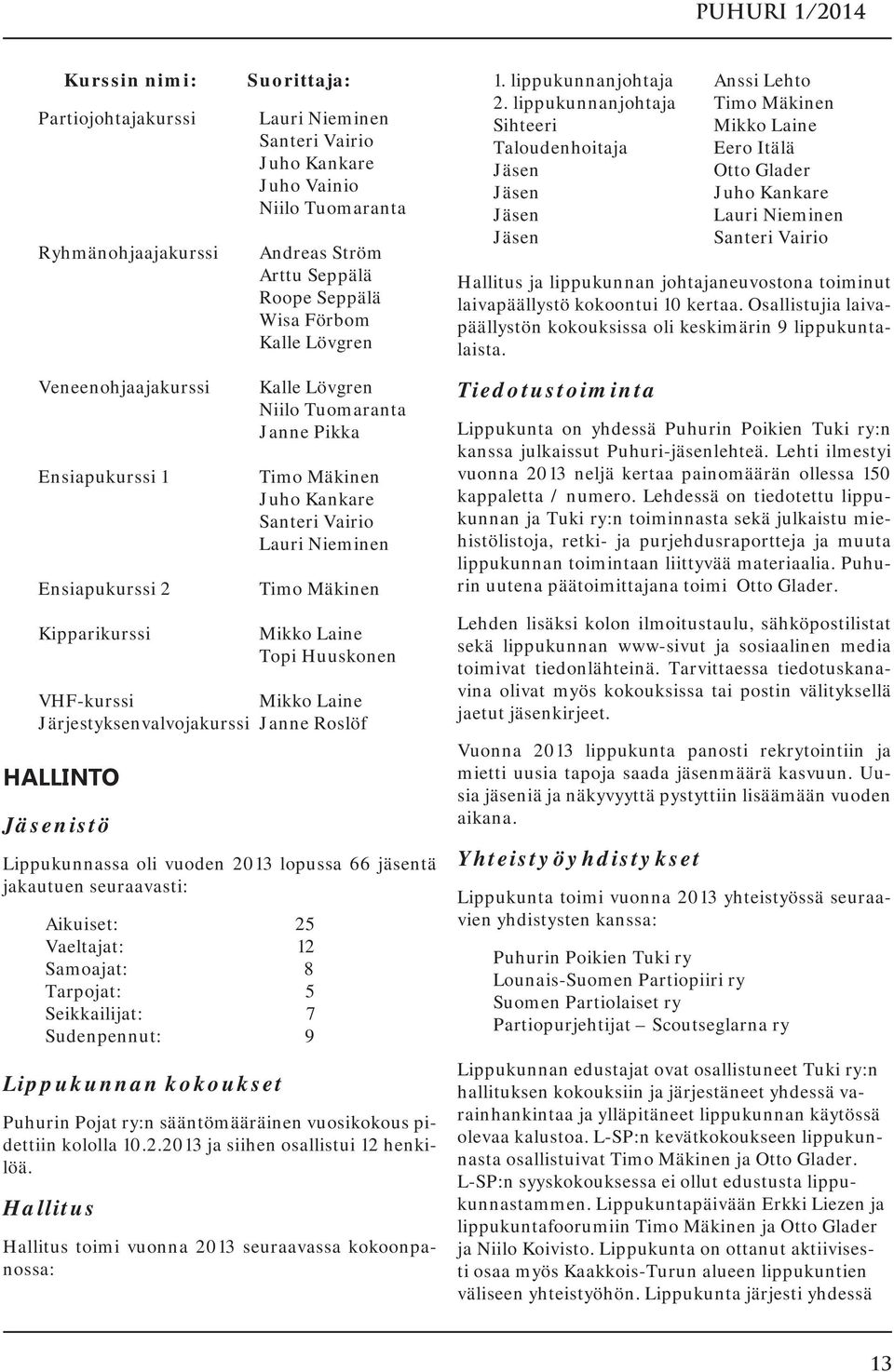 lippukunnanjohtaja Timo Mäkinen Sihteeri Mikko Laine Taloudenhoitaja Eero Itälä Jäsen Otto Glader Jäsen Juho Kankare Jäsen Lauri Nieminen Jäsen Santeri Vairio Hallitus ja lippukunnan