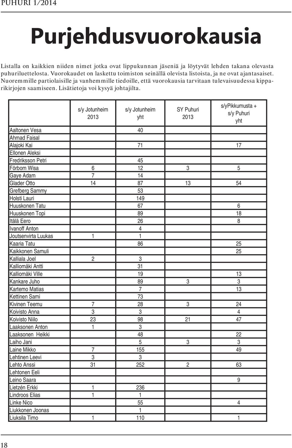 Nuoremmille partiolaisille ja vanhemmille tiedoille, että vuorokausia tarvitaan tulevaisuudessa kipparikirjojen saamiseen. Lisätietoja voi kysyä johtajilta.