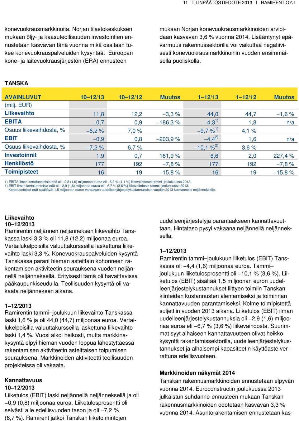 Euroopan kone- ja laitevuokrausjärjestön (ERA) ennusteen mukaan Norjan konevuokrausmarkkinoiden arvioidaan kasvavan 3,6 % vuonna 2014.