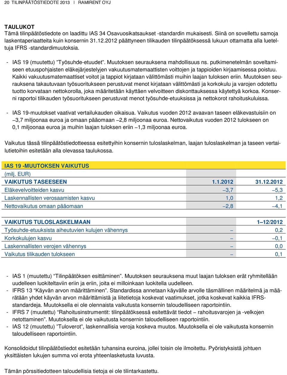 - IAS 19 (muutettu) Työsuhde-etuudet. Muutoksen seurauksena mahdollisuus ns.