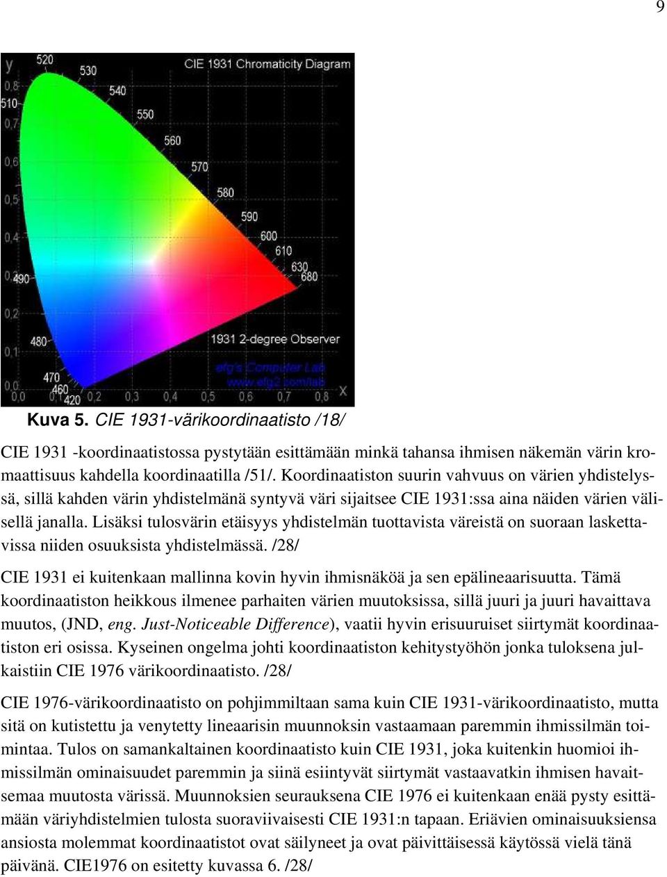 Lisäksi tulosvärin etäisyys yhdistelmän tuottavista väreistä on suoraan laskettavissa niiden osuuksista yhdistelmässä.