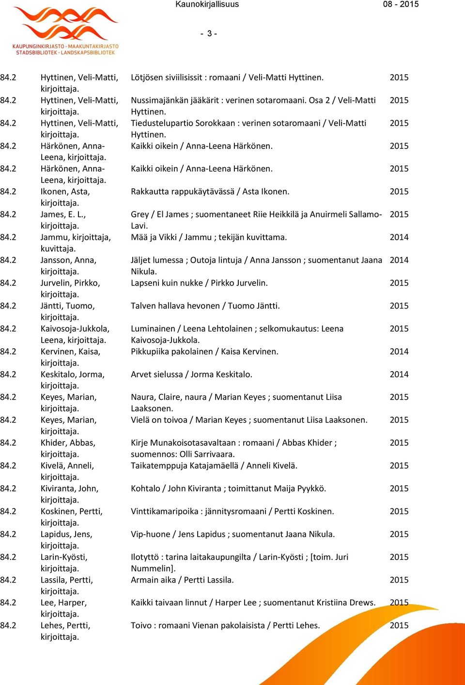 2 Kivelä, Anneli, 84.2 Kiviranta, John, 84.2 Koskinen, Pertti, 84.2 Lapidus, Jens, 84.2 Larin-Kyösti, 84.2 Lassila, Pertti, 84.2 Lee, Harper, 84.
