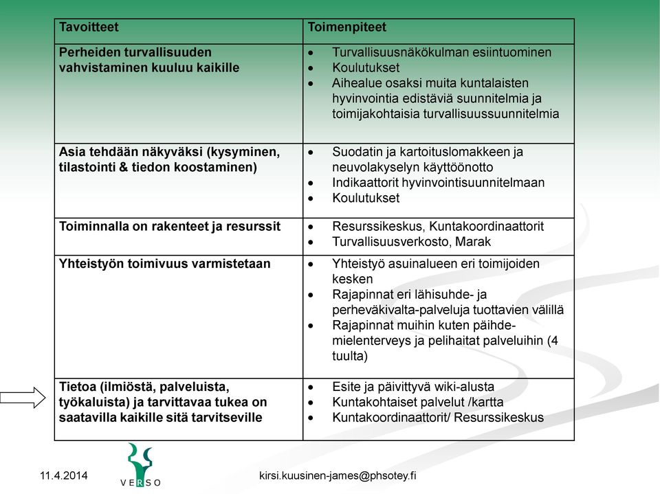 hyvinvointisuunnitelmaan Koulutukset Toiminnalla on rakenteet ja resurssit Resurssikeskus, Kuntakoordinaattorit Turvallisuusverkosto, Marak Yhteistyön toimivuus varmistetaan Yhteistyö asuinalueen eri