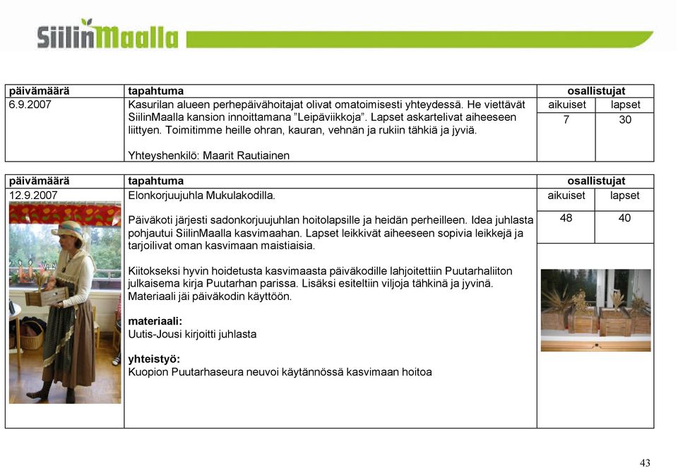 2007 Elonkorjuujuhla Mukulakodilla. aikuiset lapset Päiväkoti järjesti sadonkorjuujuhlan hoitolapsille ja heidän perheilleen. Idea juhlasta pohjautui SiilinMaalla kasvimaahan.