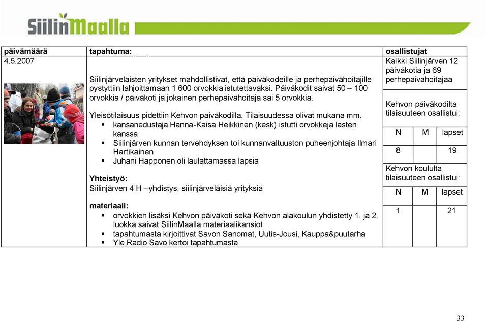 kansanedustaja Hanna-Kaisa Heikkinen (kesk) istutti orvokkeja lasten kanssa Siilinjärven kunnan tervehdyksen toi kunnanvaltuuston puheenjohtaja Ilmari Hartikainen Juhani Happonen oli laulattamassa