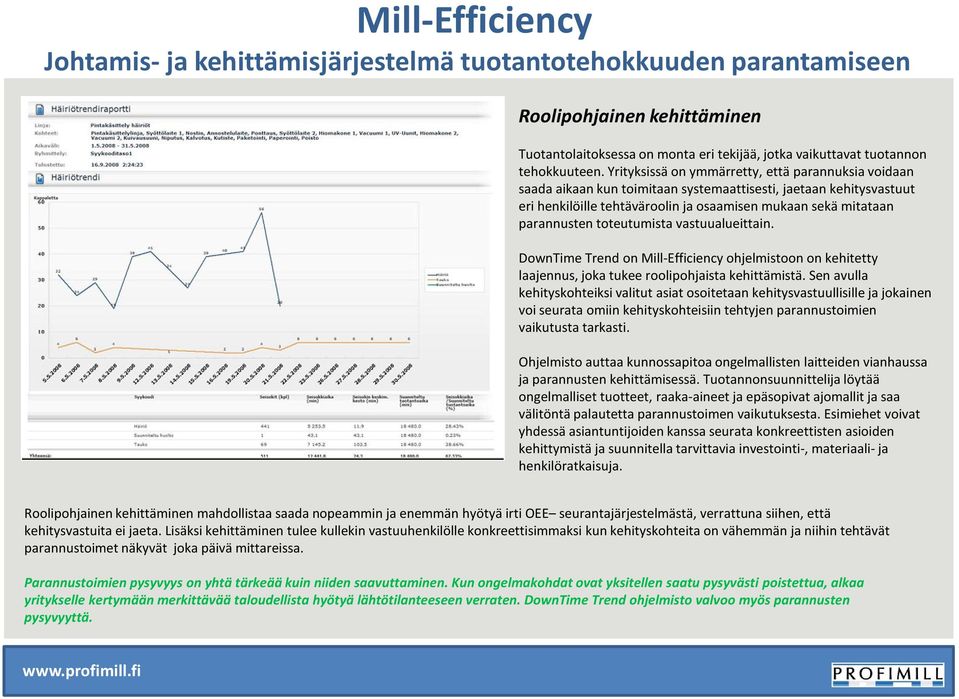 toteutumista vastuualueittain. DownTimeTrendon Mill-Efficiencyohjelmistoon on kehitetty laajennus, joka tukee roolipohjaista kehittämistä.