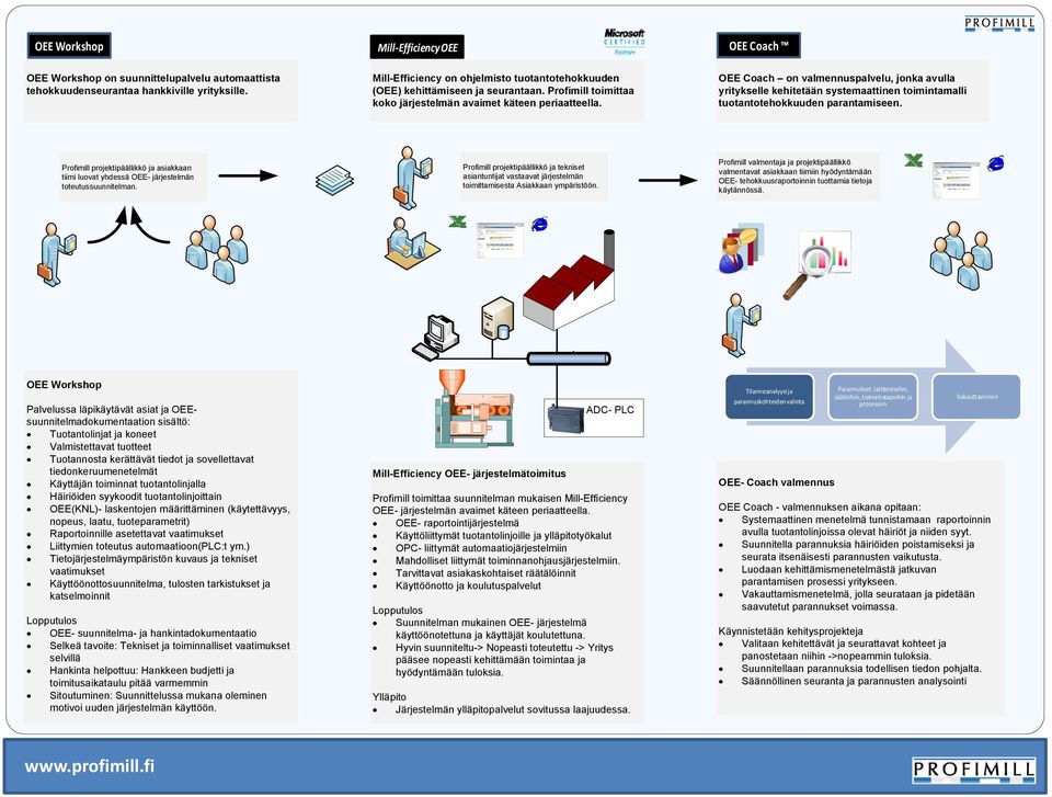 OEE Coach OEE Coach on valmennuspalvelu, jonka avulla yritykselle kehitetään systemaattinen toimintamalli tuotantotehokkuuden parantamiseen.