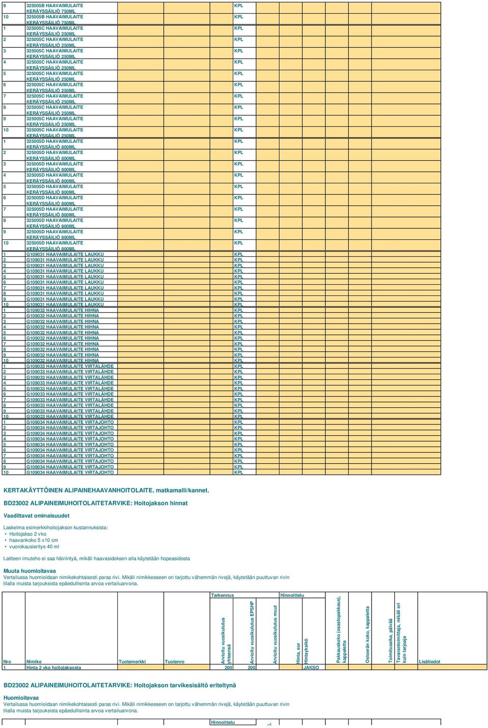 325005D HAAVAIMULAITE 6 325005D HAAVAIMULAITE 7 325005D HAAVAIMULAITE 8 325005D HAAVAIMULAITE 9 325005D HAAVAIMULAITE 10 325005D HAAVAIMULAITE 1 G109031 HAAVAIMULAITE 2 G109031 HAAVAIMULAITE 3