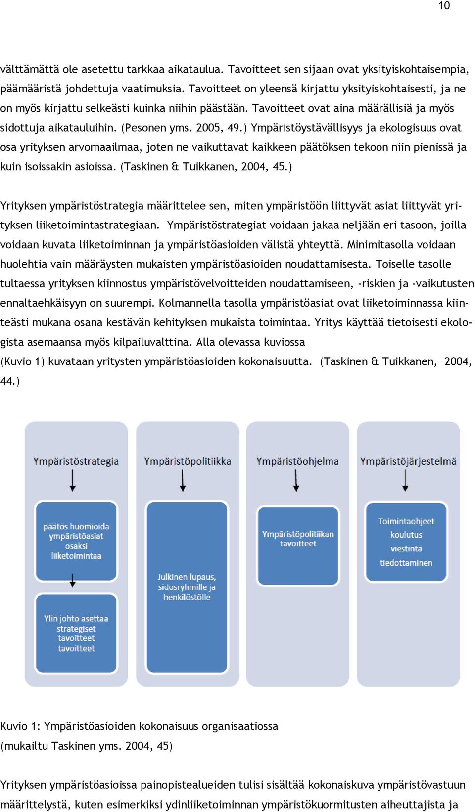 ) Ympäristöystävällisyys ja ekologisuus ovat osa yrityksen arvomaailmaa, joten ne vaikuttavat kaikkeen päätöksen tekoon niin pienissä ja kuin isoissakin asioissa. (Taskinen & Tuikkanen, 2004, 45.