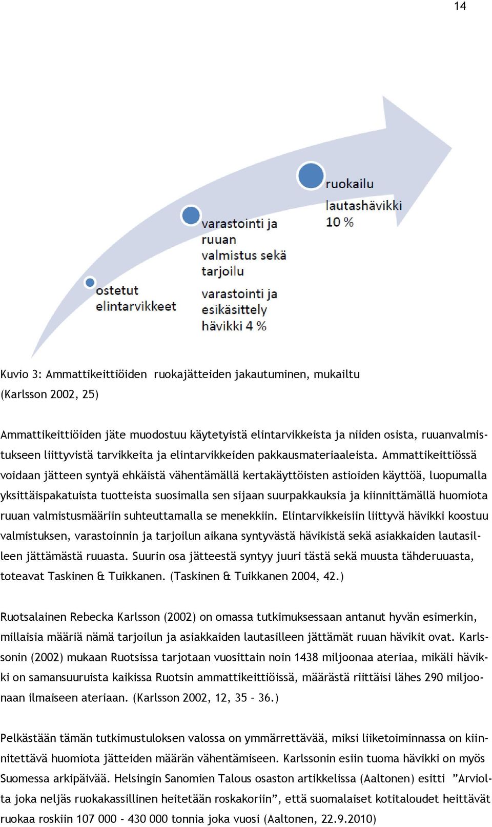 Ammattikeittiössä voidaan jätteen syntyä ehkäistä vähentämällä kertakäyttöisten astioiden käyttöä, luopumalla yksittäispakatuista tuotteista suosimalla sen sijaan suurpakkauksia ja kiinnittämällä