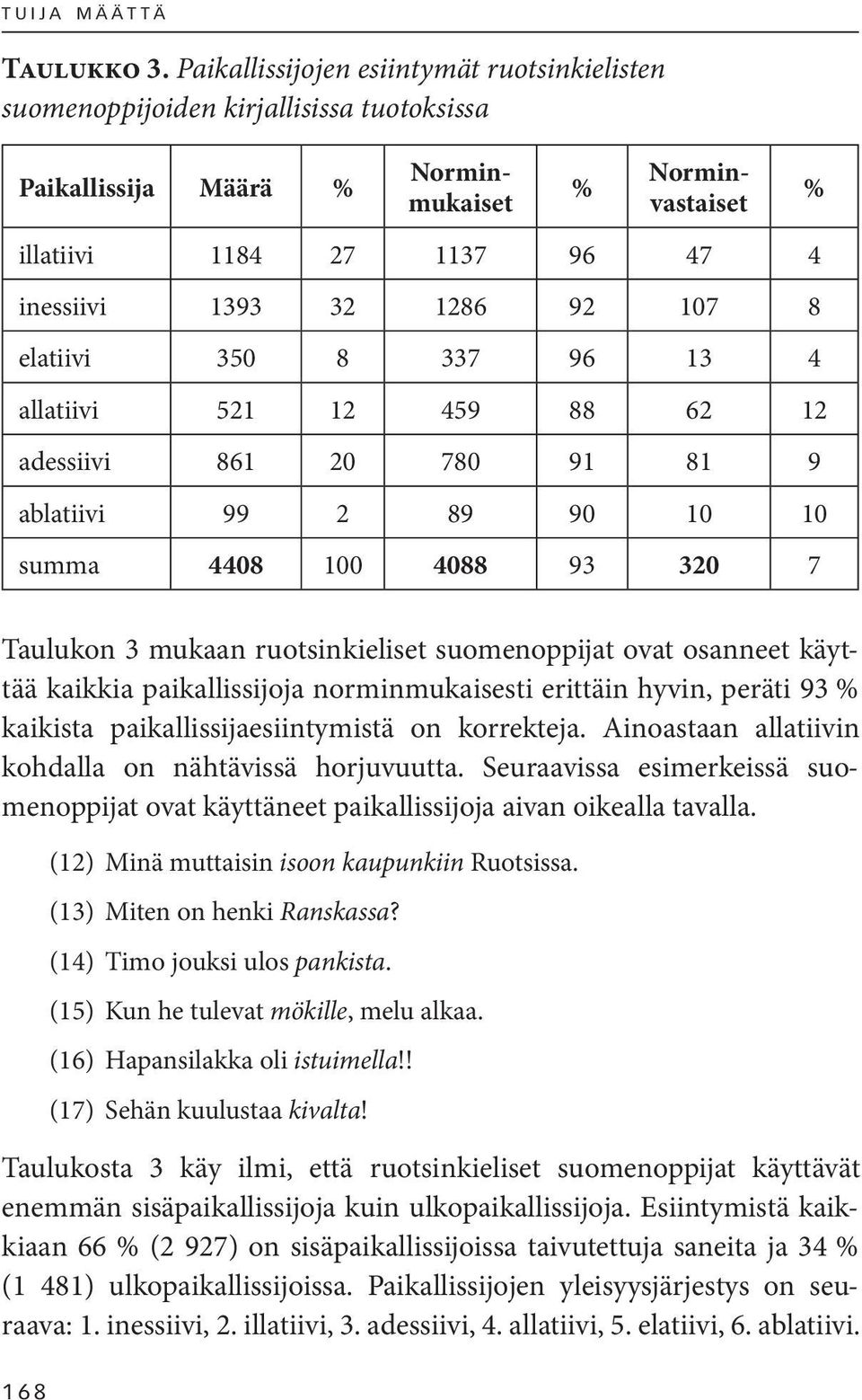 107 8 elatiivi 350 8 337 96 13 4 allatiivi 521 12 459 88 62 12 adessiivi 861 20 780 91 81 9 ablatiivi 99 2 89 90 10 10 summa 4408 100 4088 93 320 7 % Taulukon 3 mukaan ruotsinkieliset suomenoppijat