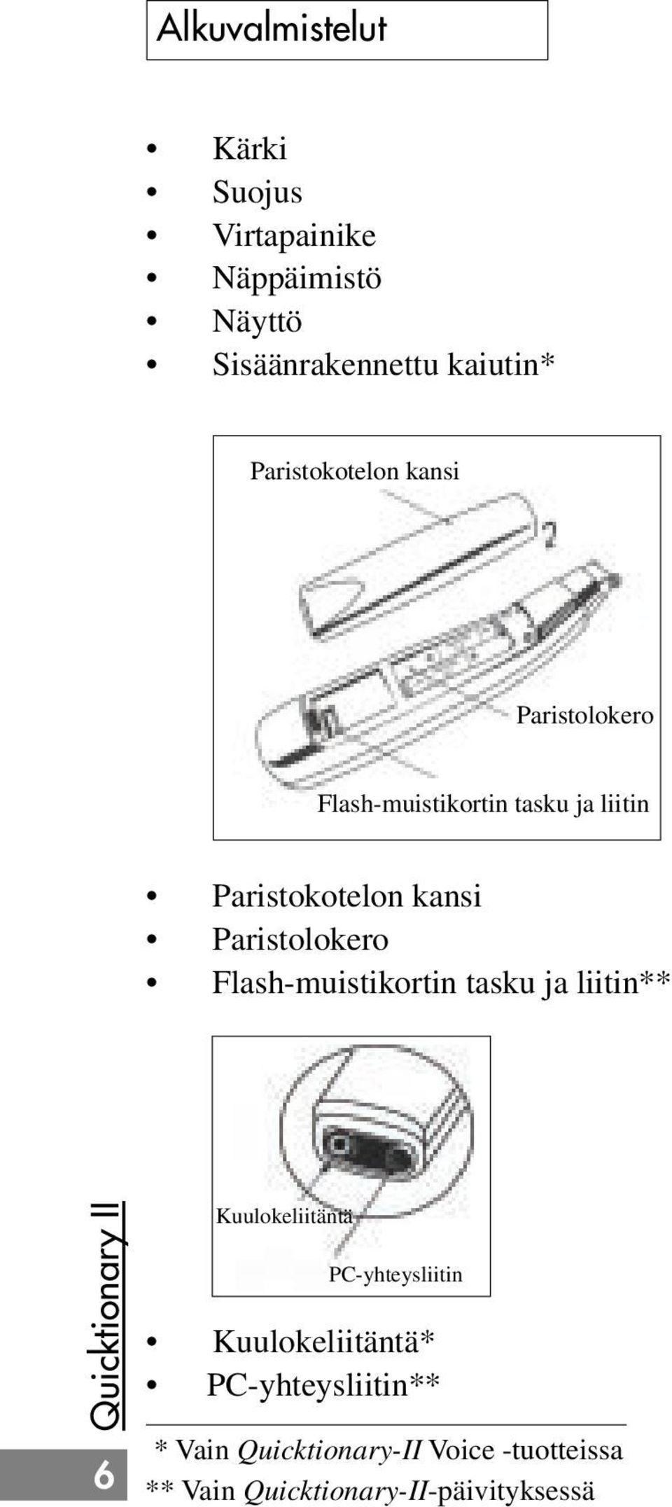 Paristolokero Flash-muistikortin tasku ja liitin** Quicktionary II 6 Kuulokeliitäntä