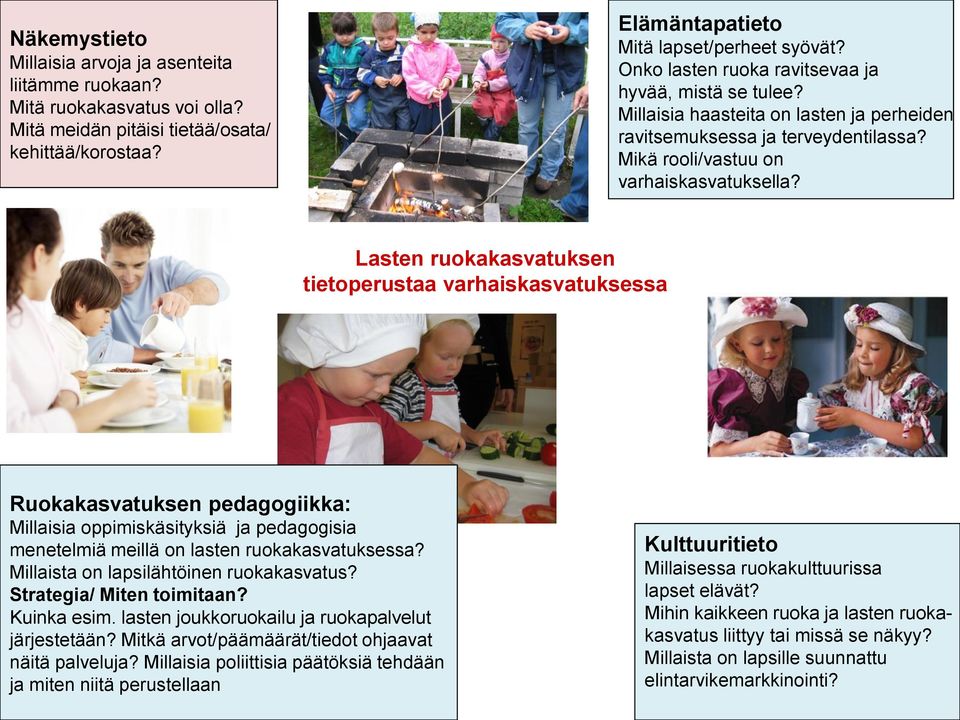 Lasten ruokakasvatuksen tietoperustaa varhaiskasvatuksessa Ruokakasvatuksen pedagogiikka: Millaisia oppimiskäsityksiä ja pedagogisia menetelmiä meillä on lasten ruokakasvatuksessa?