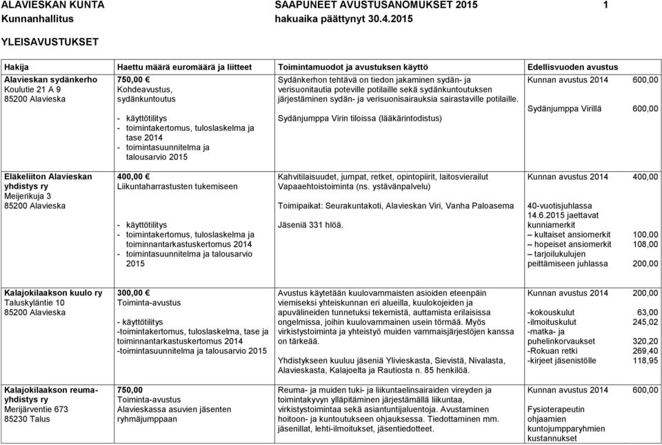 toimintakertomus, tuloslaskelma ja tase - toimintasuunnitelma ja talousarvio Sydänkerhon tehtävä on tiedon jakaminen sydän- ja verisuonitautia poteville potilaille sekä sydänkuntoutuksen