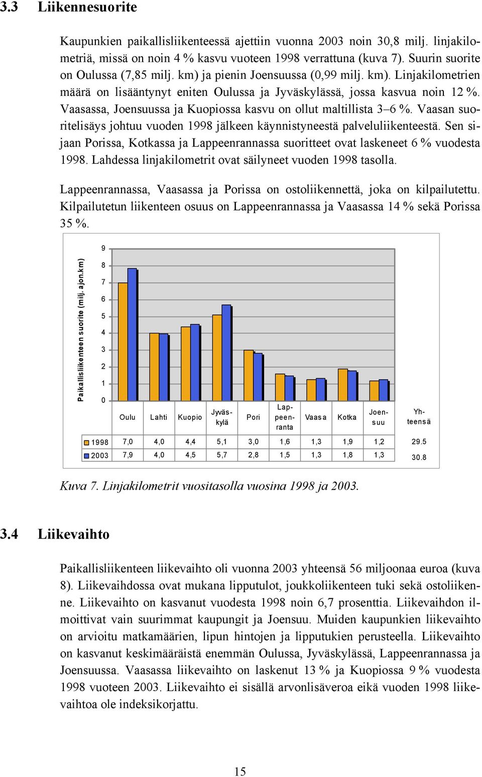 Vaasassa, Joensuussa ja Kuopiossa kasvu on ollut maltillista 3 6 %. Vaasan suoritelisäys johtuu vuoden 1998 jälkeen käynnistyneestä palveluliikenteestä.