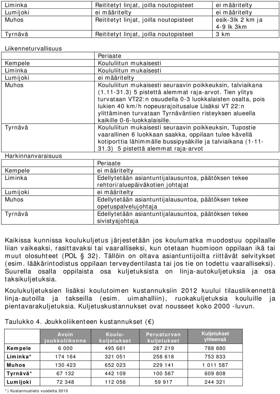 ei määritelty Koululiitun mukaisesti seuraavin poikkeuksin, talviaikana (1.11-31.3) 5 pistettä alemmat raja-arvot.