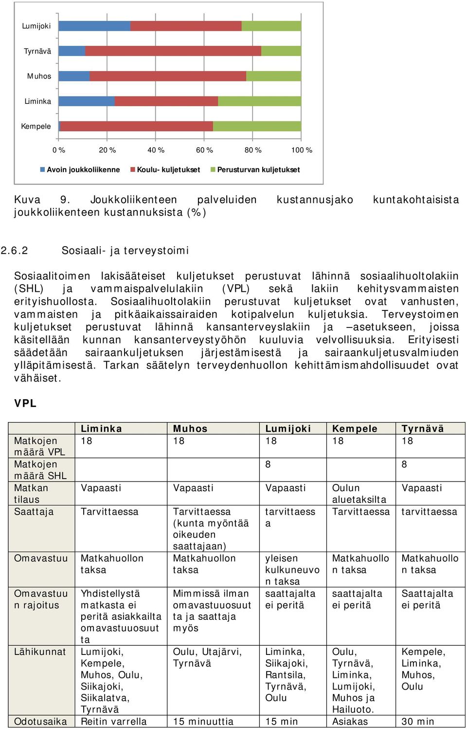 2 Sosiaali- ja terveystoimi Sosiaalitoimen lakisääteiset kuljetukset perustuvat lähinnä sosiaalihuoltolakiin (SHL) ja vammaispalvelulakiin (VPL) sekä lakiin kehitysvammaisten erityishuollosta.